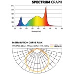 Panneau LED Horticole Lumatek Zeus 600W Pro 3.1 - Full Spectrum Samsung LM301H EVO & Osram pour Culture Indoor 150x150 cm